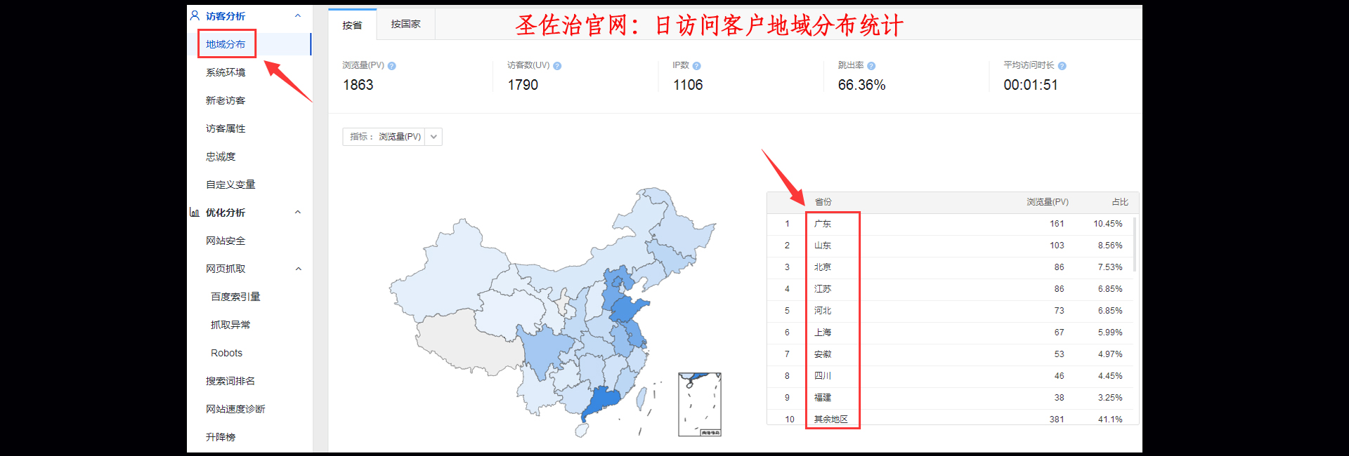网站优化案例