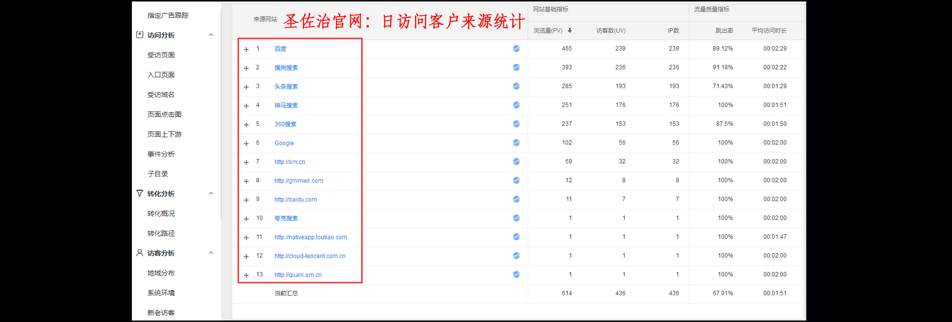 网站优化案例