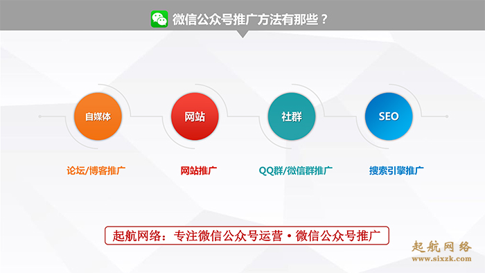 微信公众号网络推广