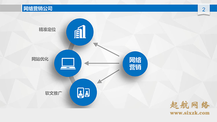 义乌网络营销公司怎么样？起航网络为你解答。